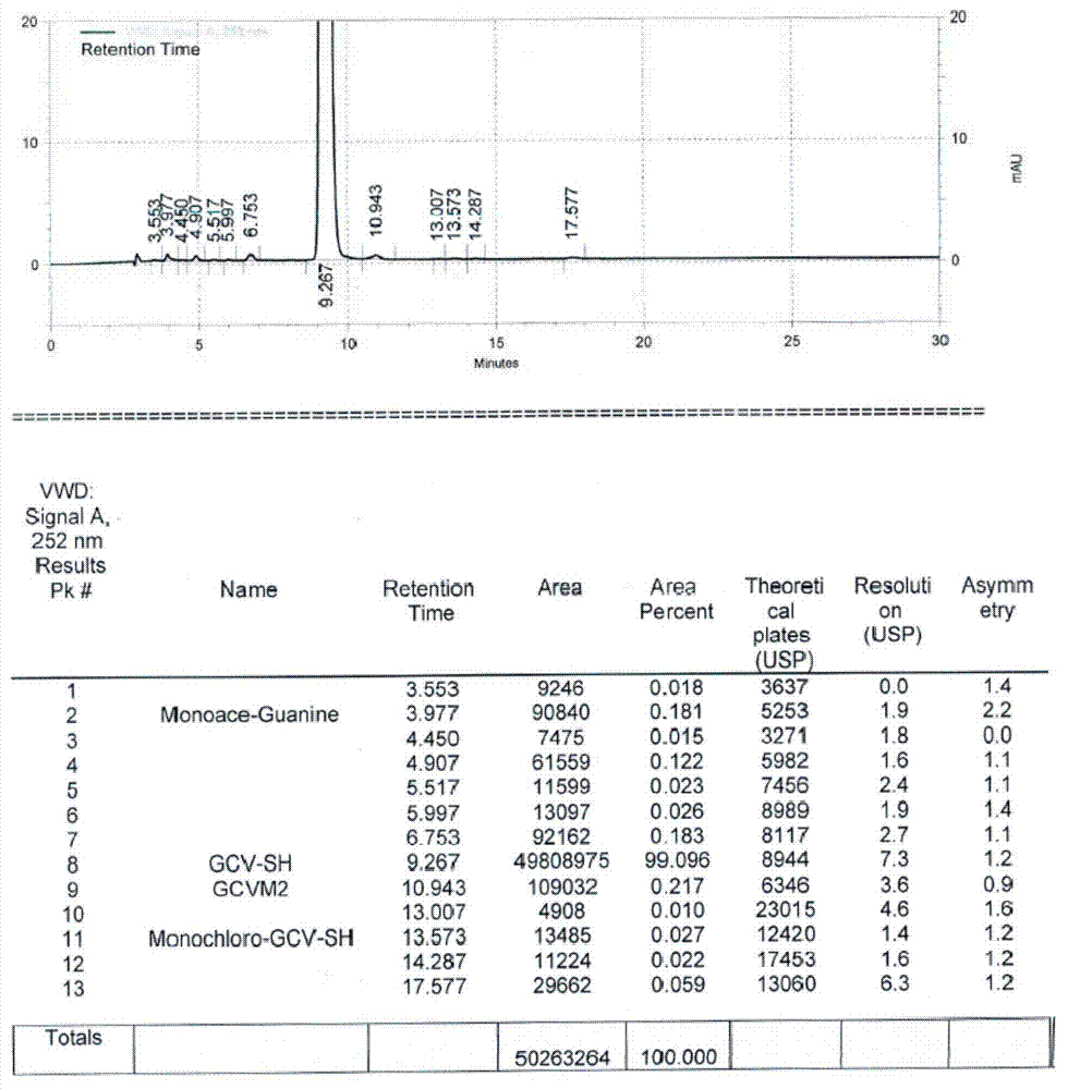 A treating method of a ganciclovir condensation compound isomer