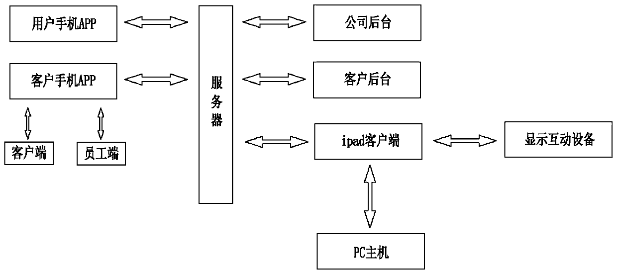 Intelligent interaction control system