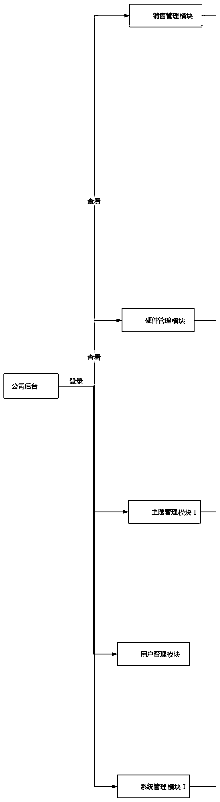 Intelligent interaction control system