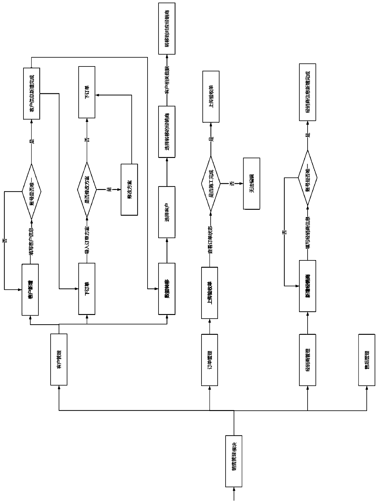 Intelligent interaction control system