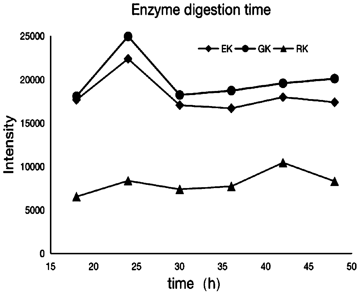 Value setting method for C reactive proteins in serum