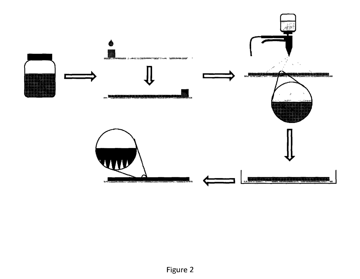 Method for preparing an asymmetric membrane