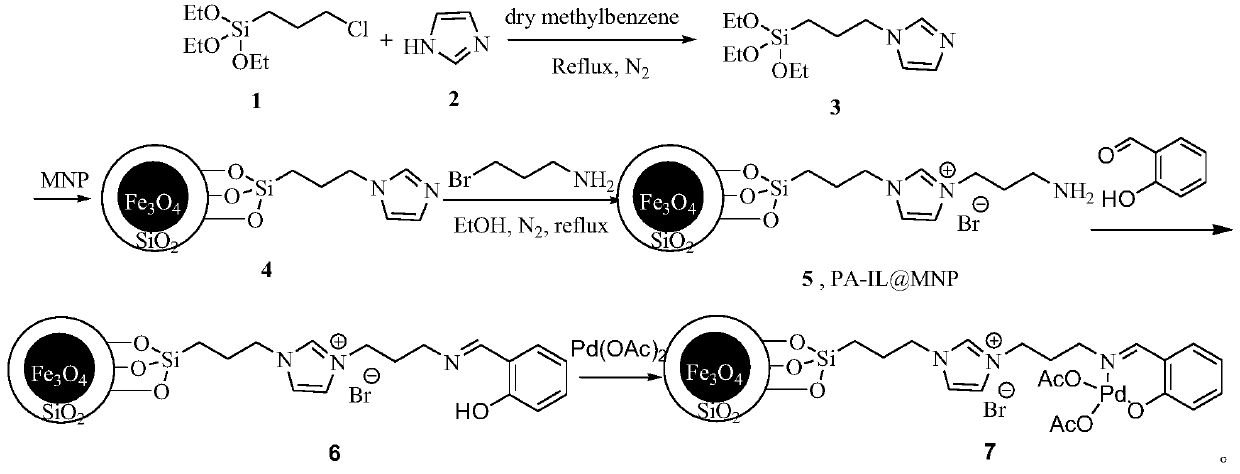 Preparation method for catalytic synthesis of 4,4'-dichlorophenylsulfone