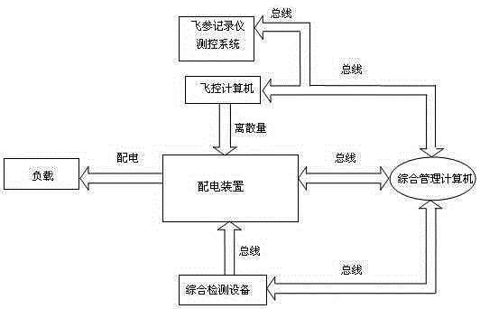 Full digital solid-state power distribution management system and method for unmanned plane