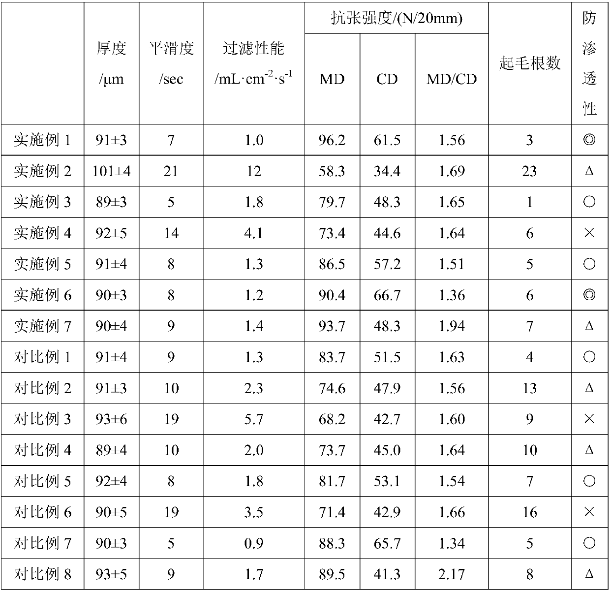 Non-woven fabric for semipermeable membrane support body