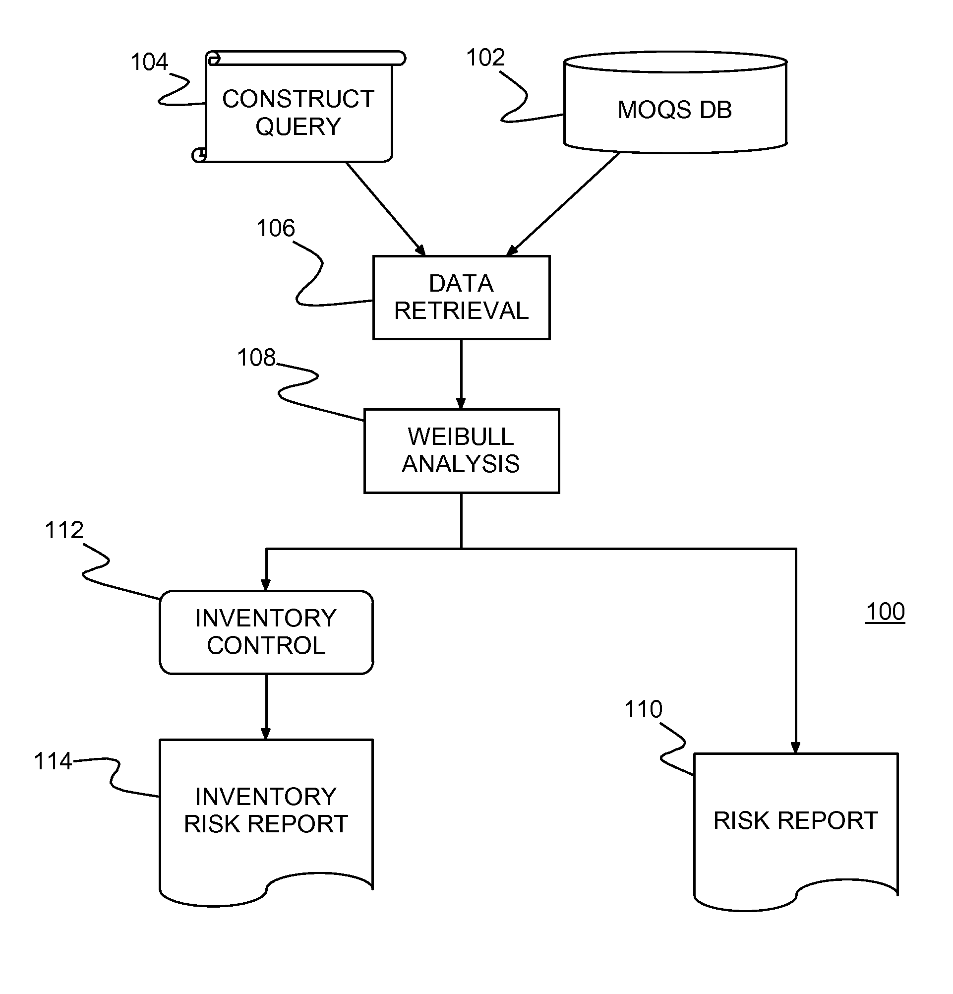 System, method and program product for predicting fleet reliability and maintaining a fleet of vehicles