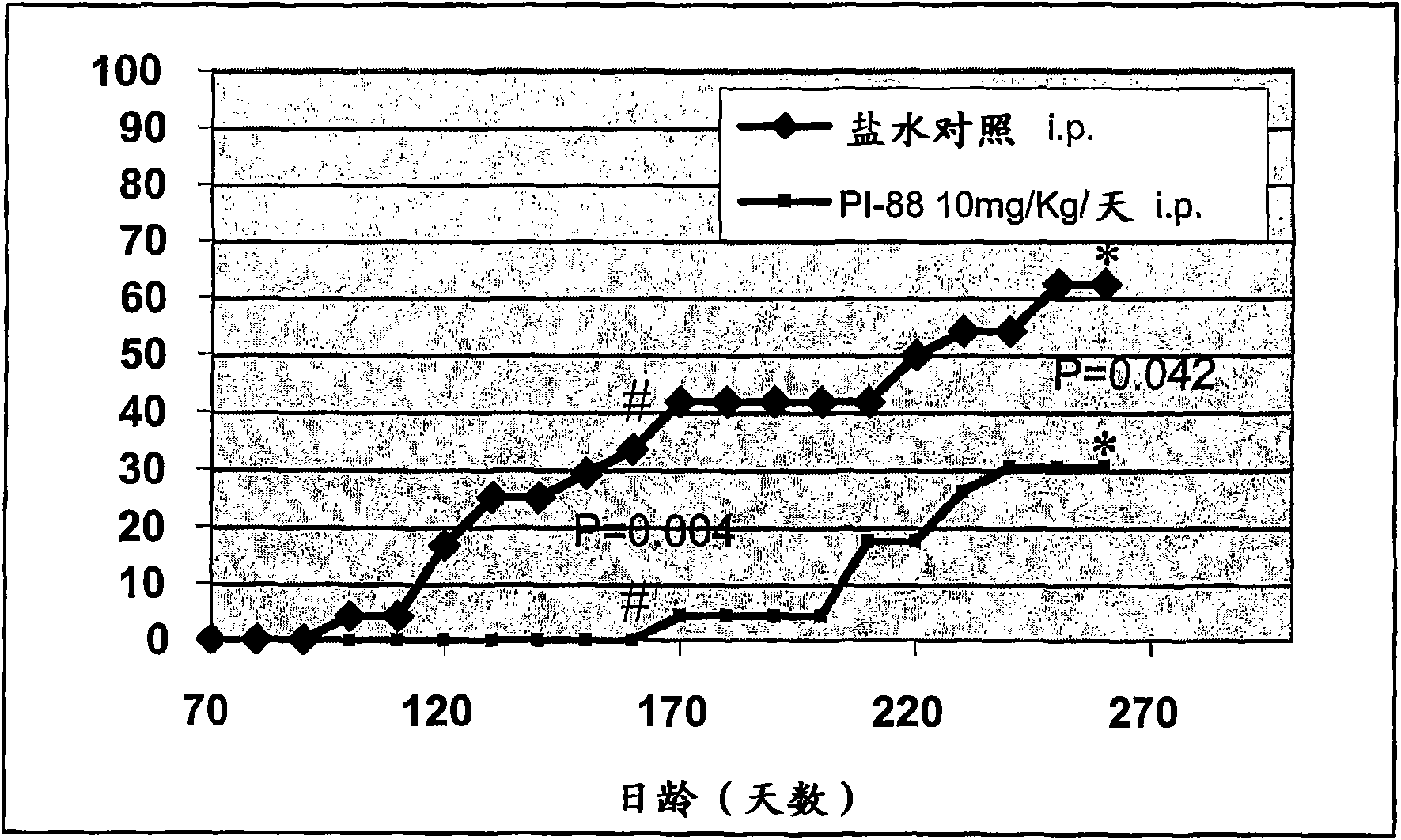 Inhibition of degradation of extracellular matrix