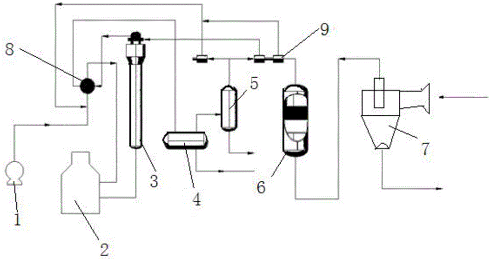 A method for dehydration of supplemented hydrogen in szorb device