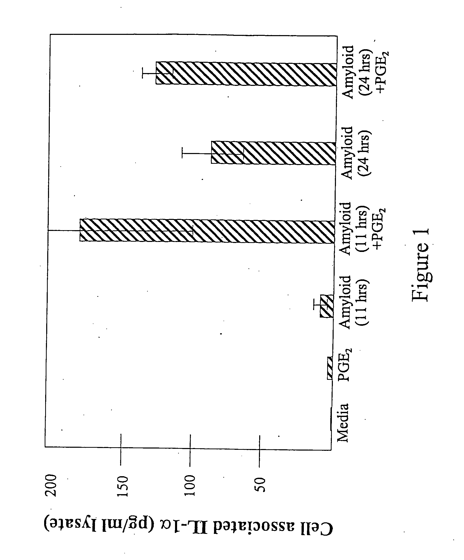 Prevention and treatment of amyloid-associated disorders