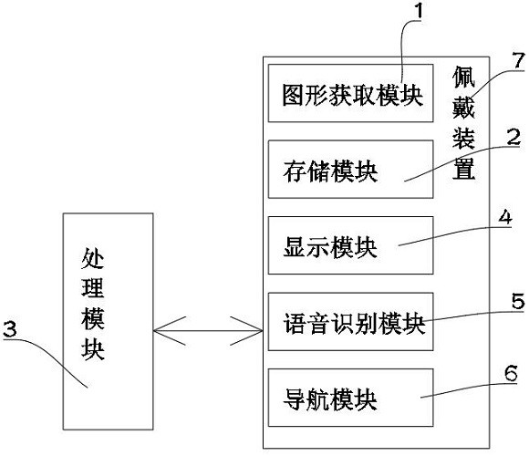 Intelligent Voice Assisted Recognition System for Low and Low Vision