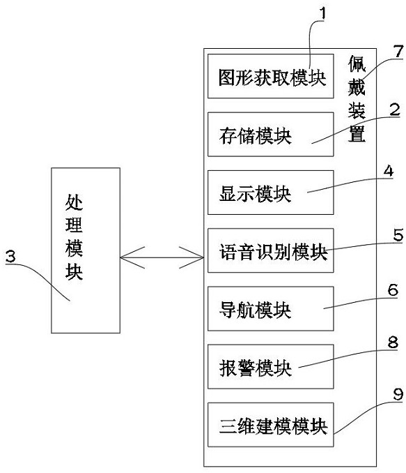 Intelligent Voice Assisted Recognition System for Low and Low Vision