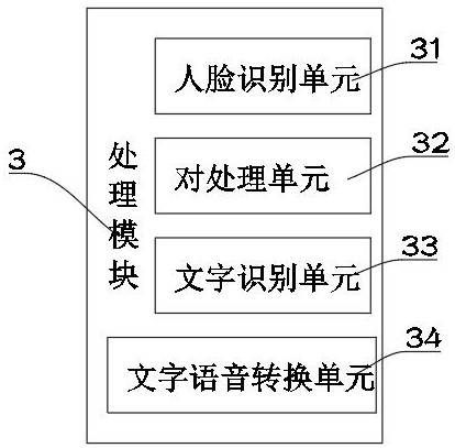 Intelligent Voice Assisted Recognition System for Low and Low Vision