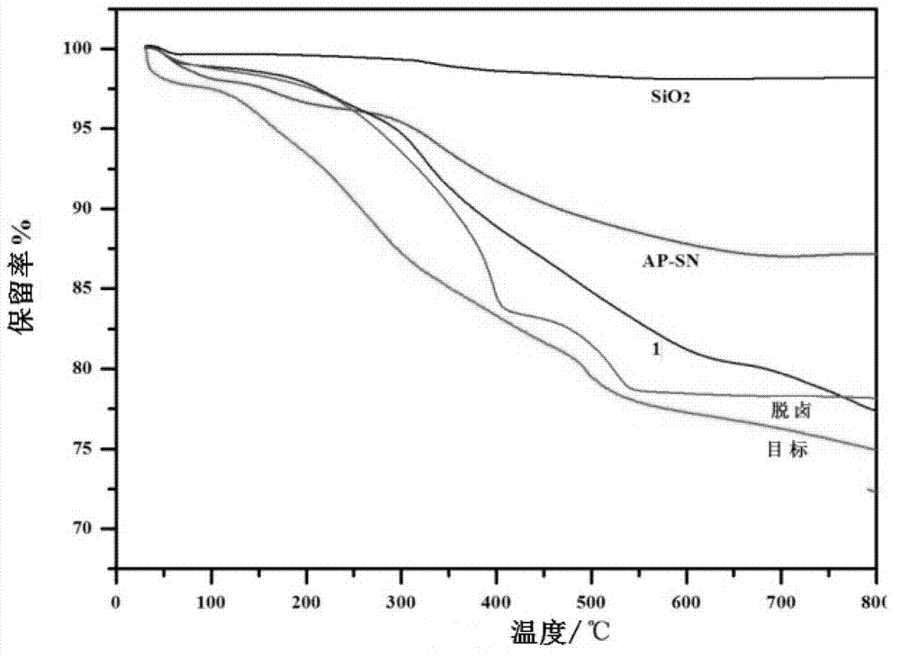 Fiber surface modification method capable of adaptively constructing interaction for base bodies with different properties and application thereof