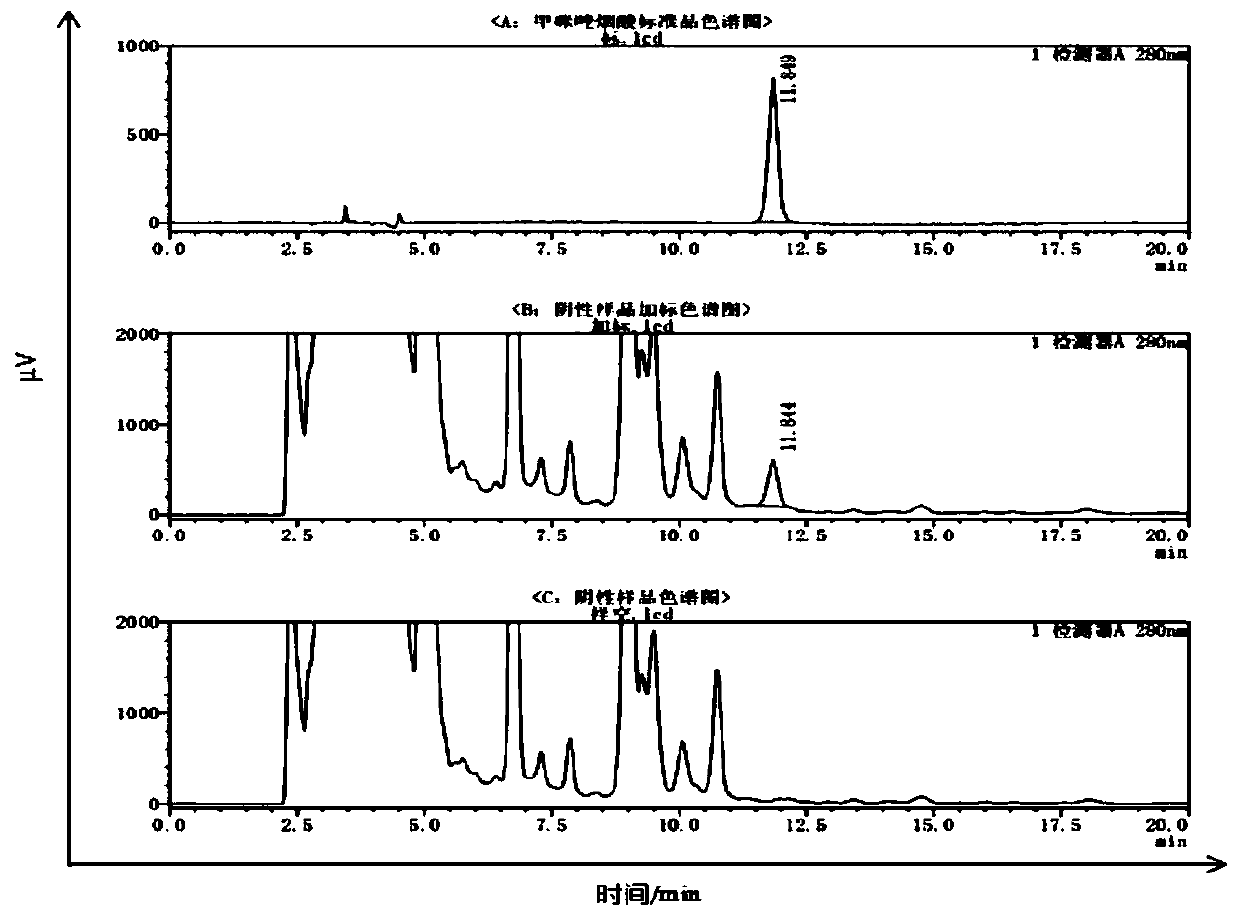 Quantitative determination method for residual quantity of imazapic in peanut kernels