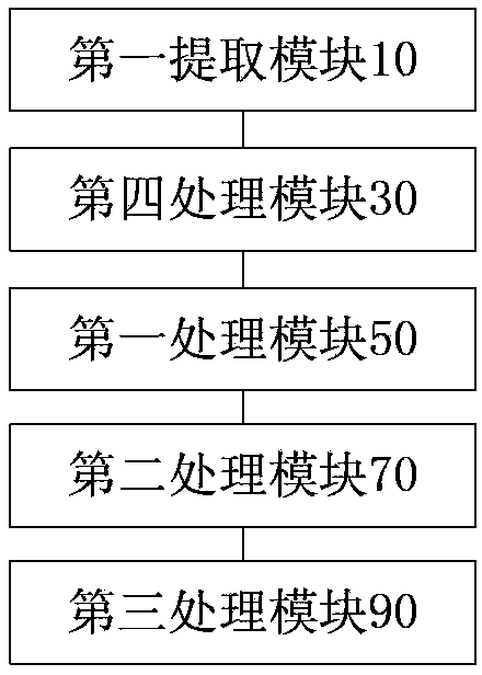 Data pushing method and data pushing device