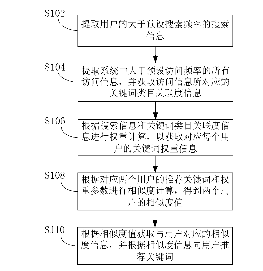 Data pushing method and data pushing device