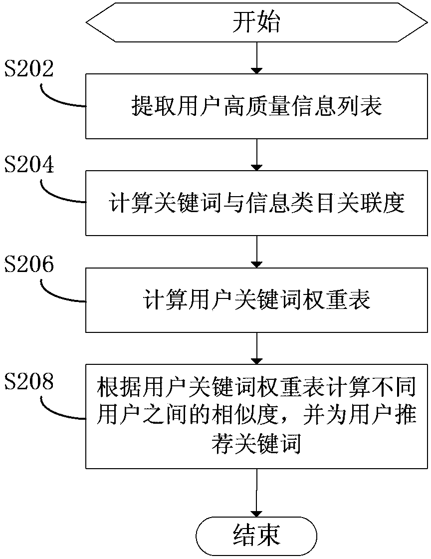 Data pushing method and data pushing device