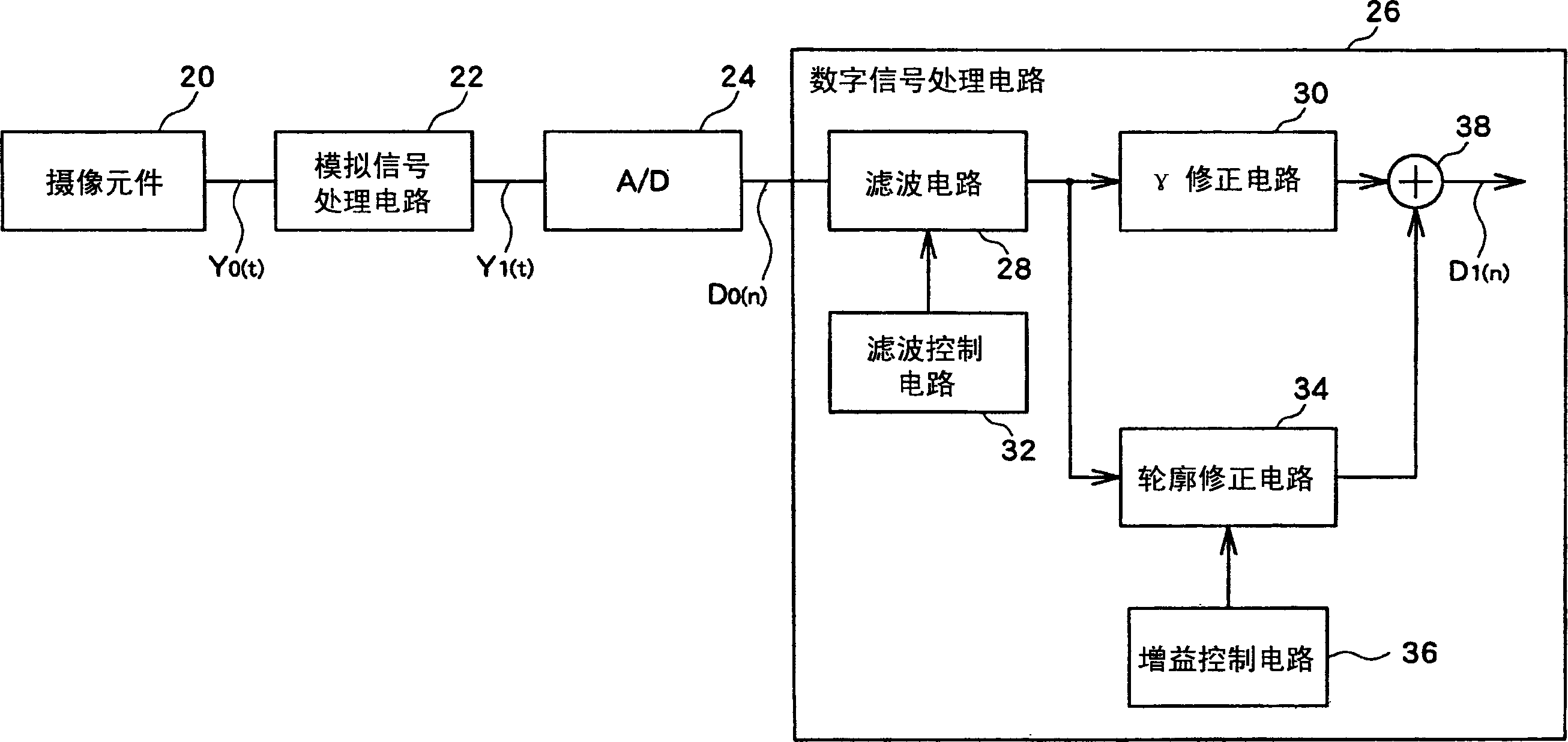 Image signal processor