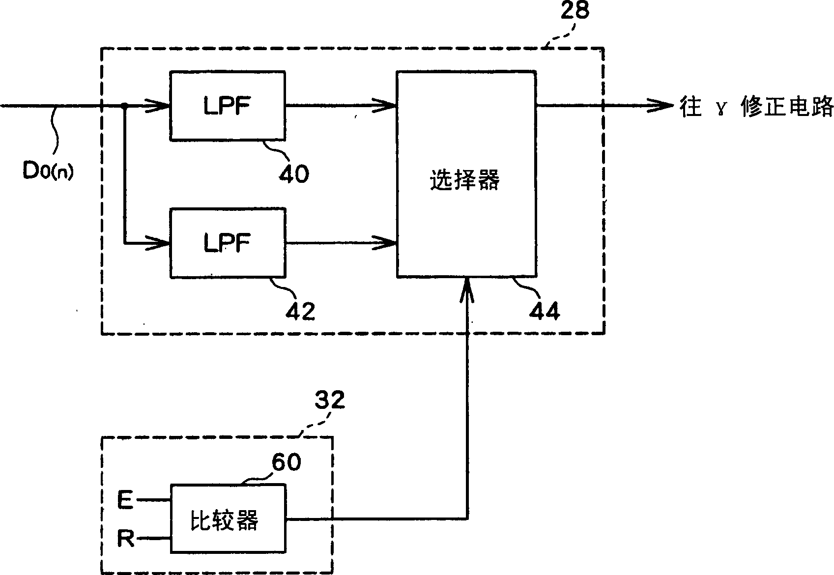 Image signal processor