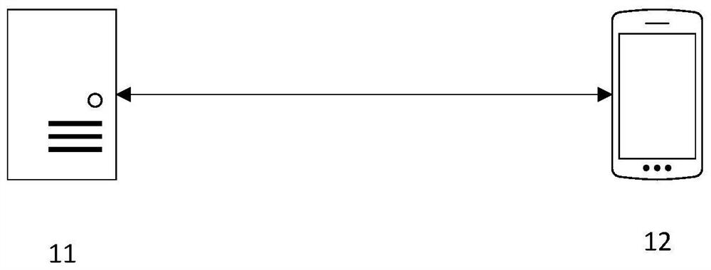 Promotion information exposure control method and device, electronic equipment and storage medium