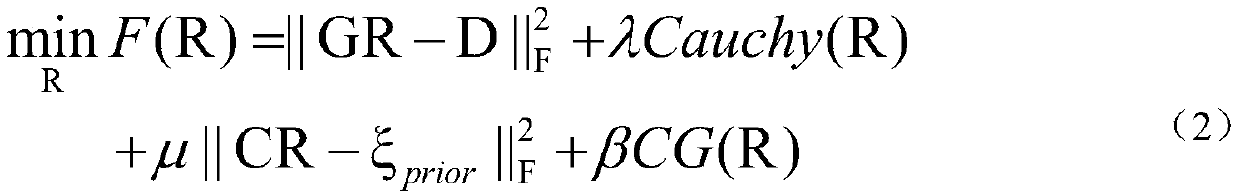 Pre-stack seismic AVA inversion method based on cross gradient regularization constraints