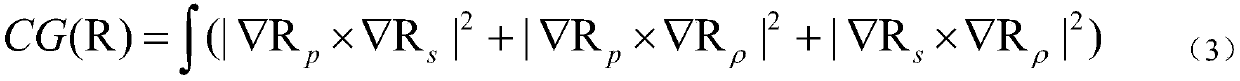 Pre-stack seismic AVA inversion method based on cross gradient regularization constraints