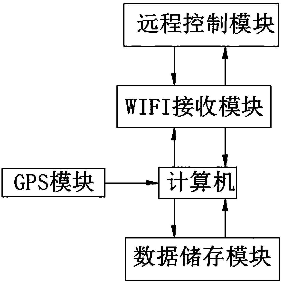 Nuclear magnetic resonance signal acquisition and processing device