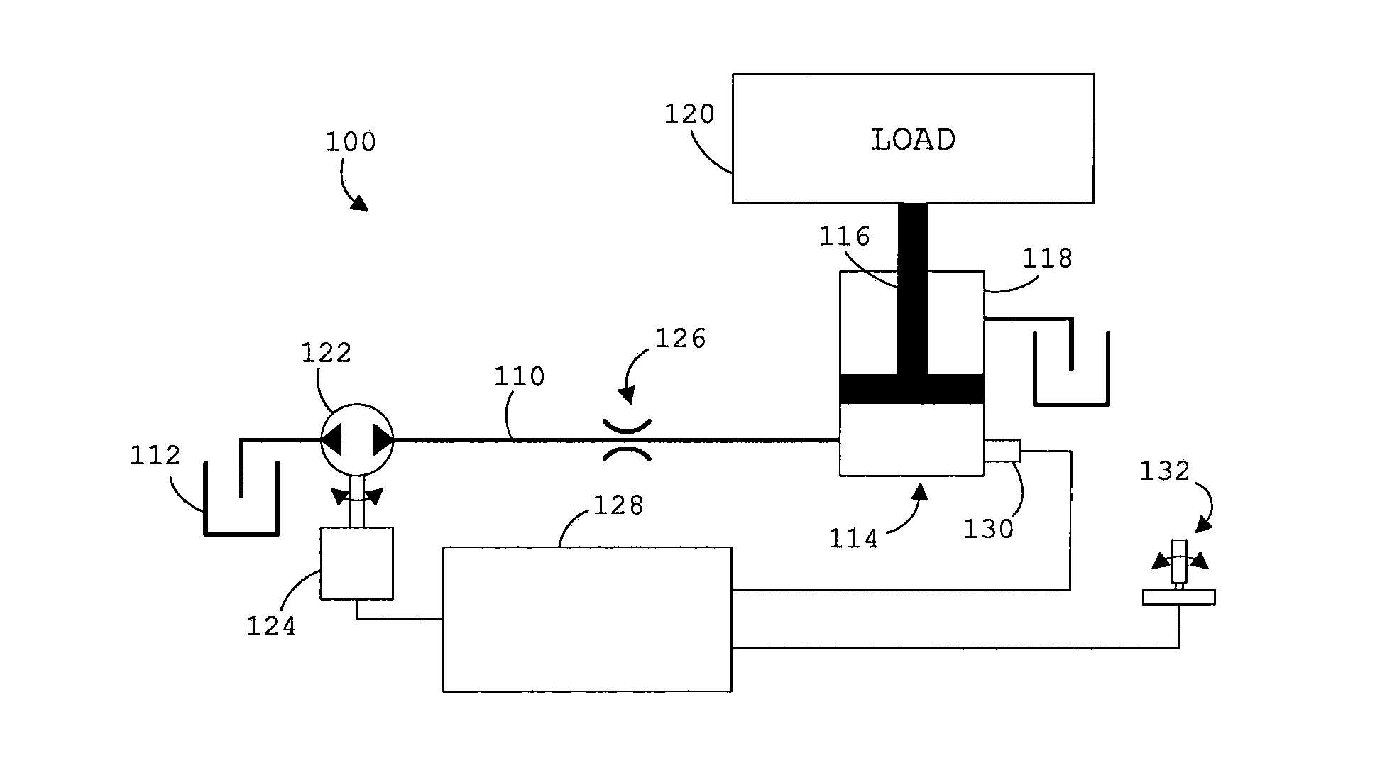 Hydraulic system and method of actively damping oscillations during operation thereof