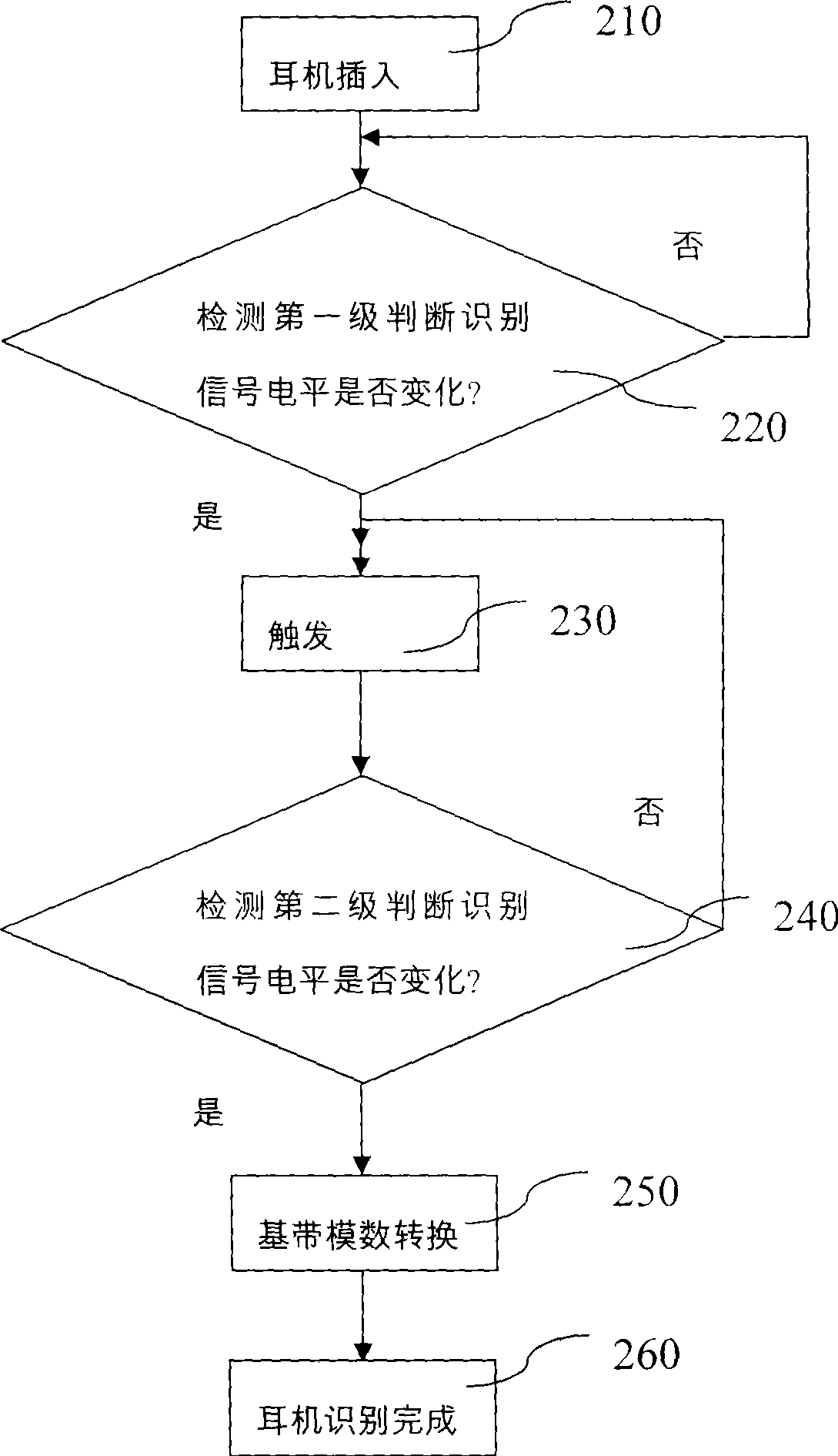 Earphone recognition apparatus and method for mobile communication terminal