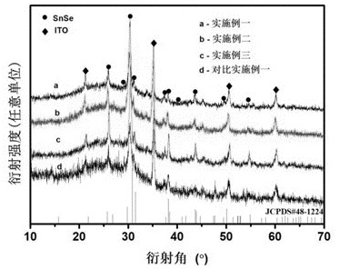 A kind of Cu-doped SNSE semiconductor thin film and electrochemical preparation method thereof