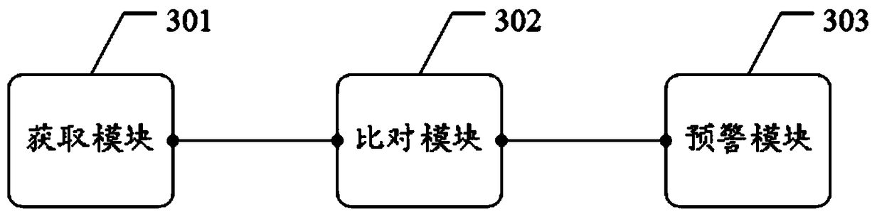 Antiterrorist forewarning method and device based on telephone monitoring