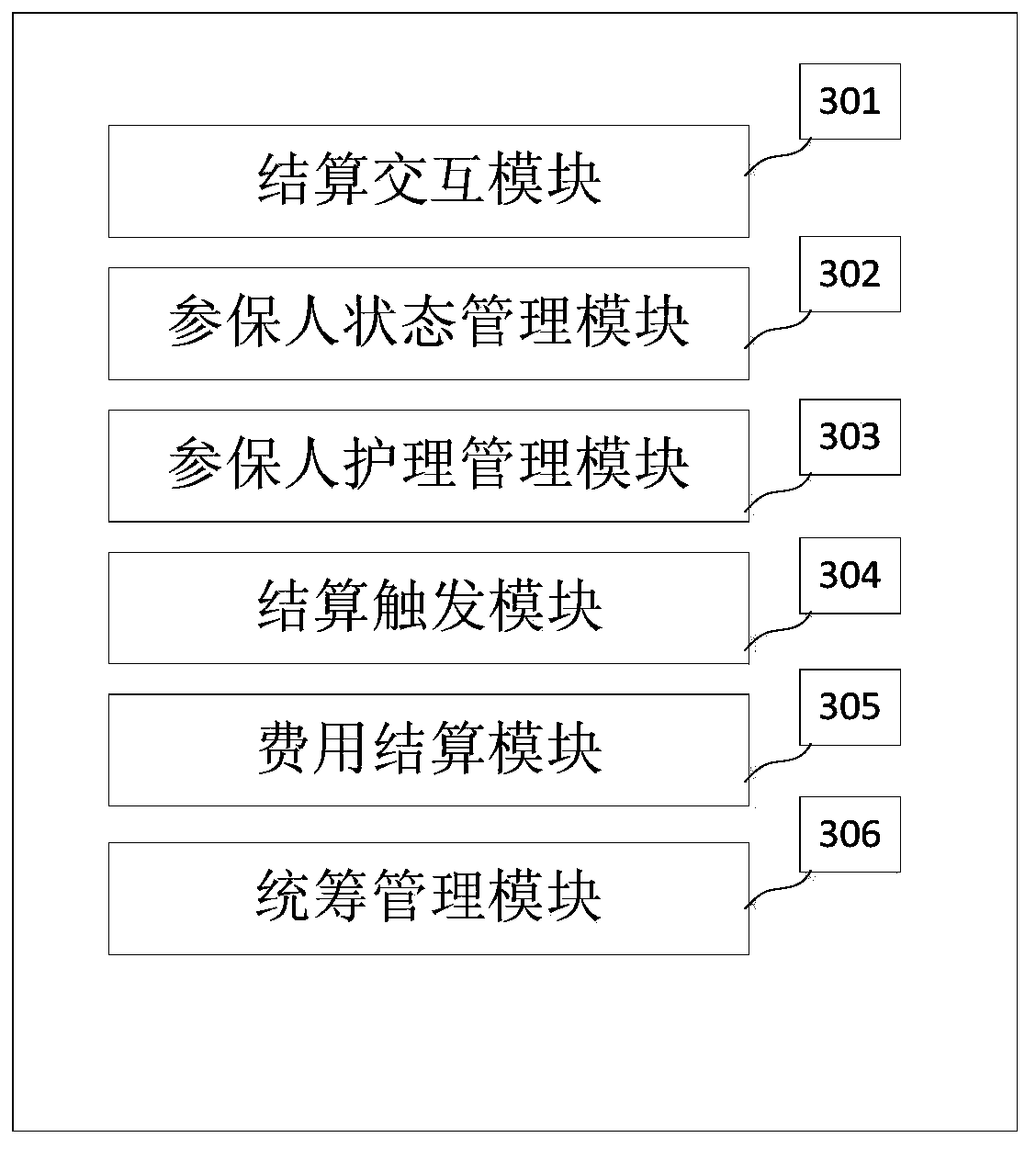 Long-term nursing insurance service settlement management method and device, medium and electronic equipment