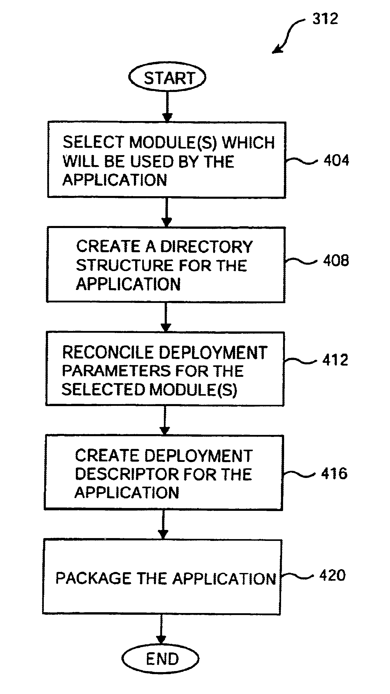 Method and apparatus for implementing deployment descriptors in an enterprise environment