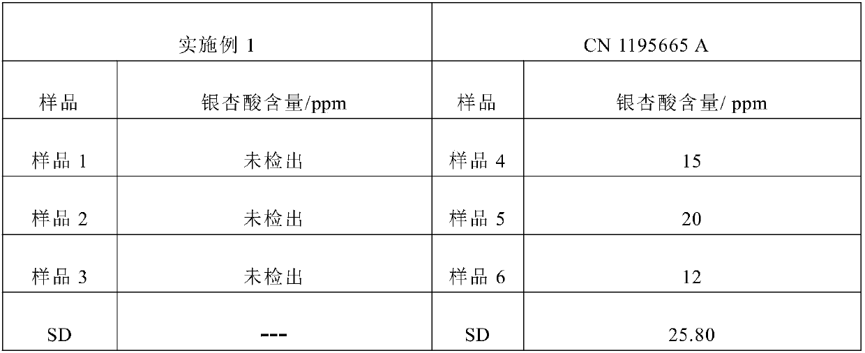 A method for extraction and separation of ginkgo biloba diterpene lactones