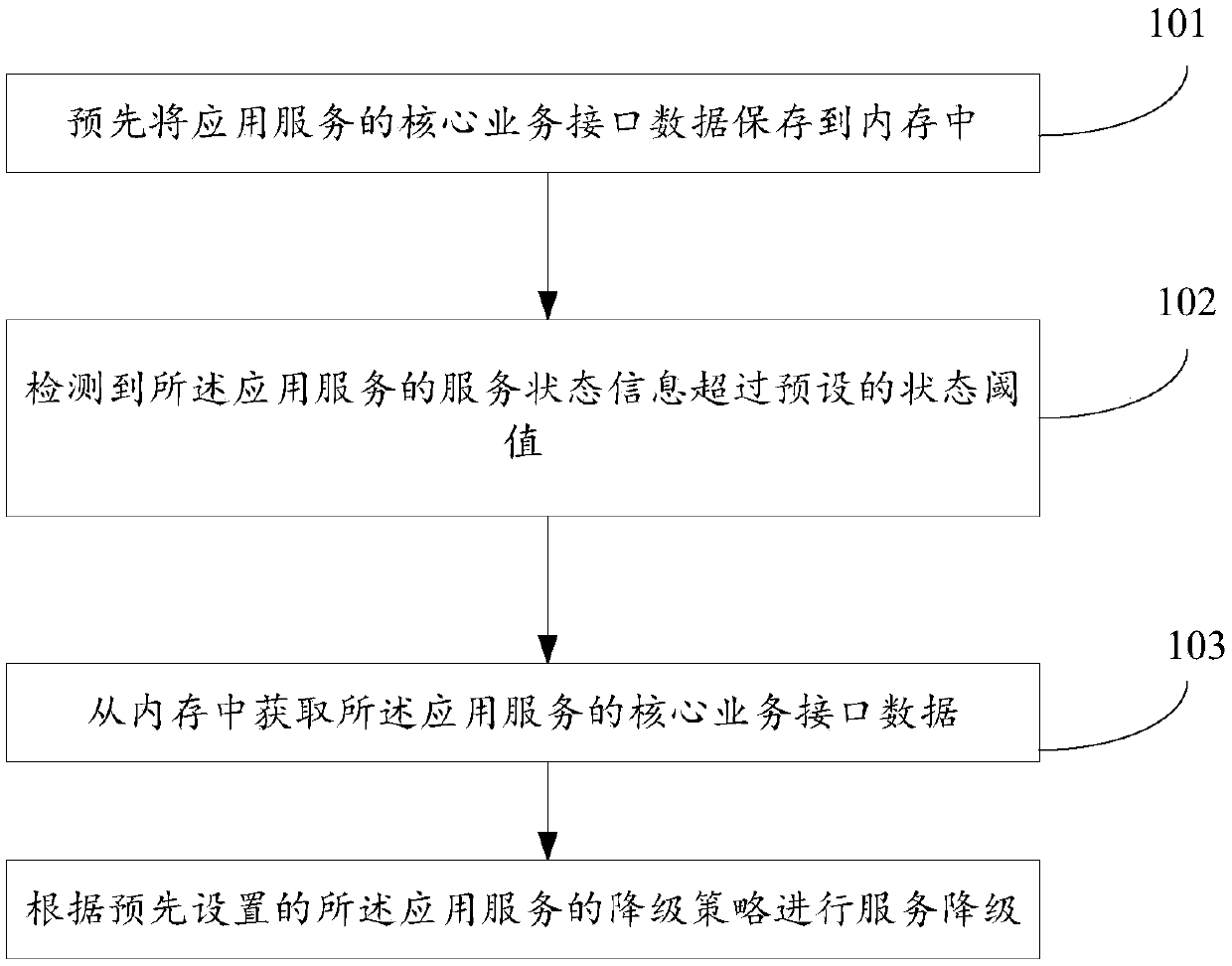 Service degradation processing method and apparatus