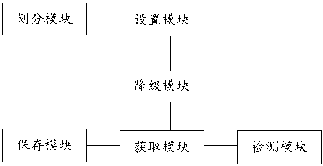 Service degradation processing method and apparatus