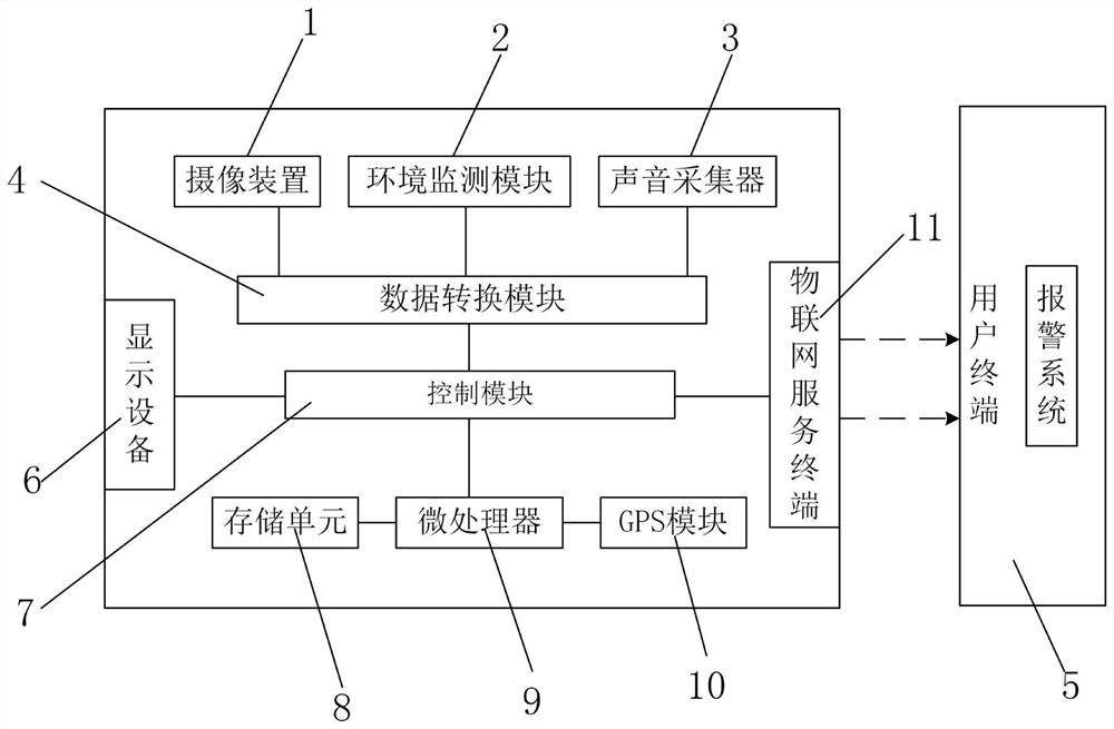 Crane remote safety supervision system based on Internet of Things