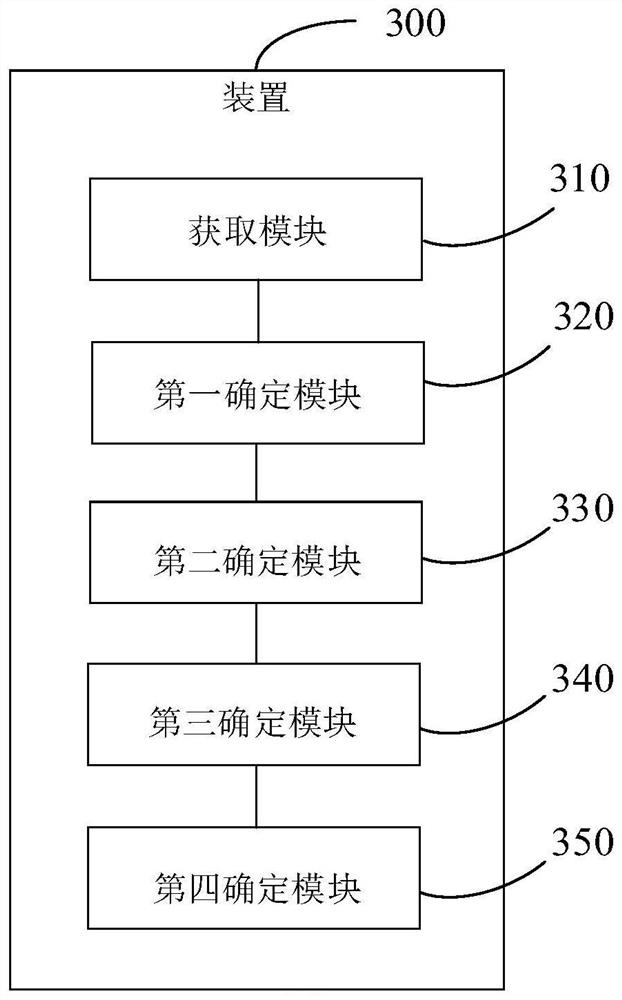 Method and device for determining drought grade of grassland, electronic equipment and medium