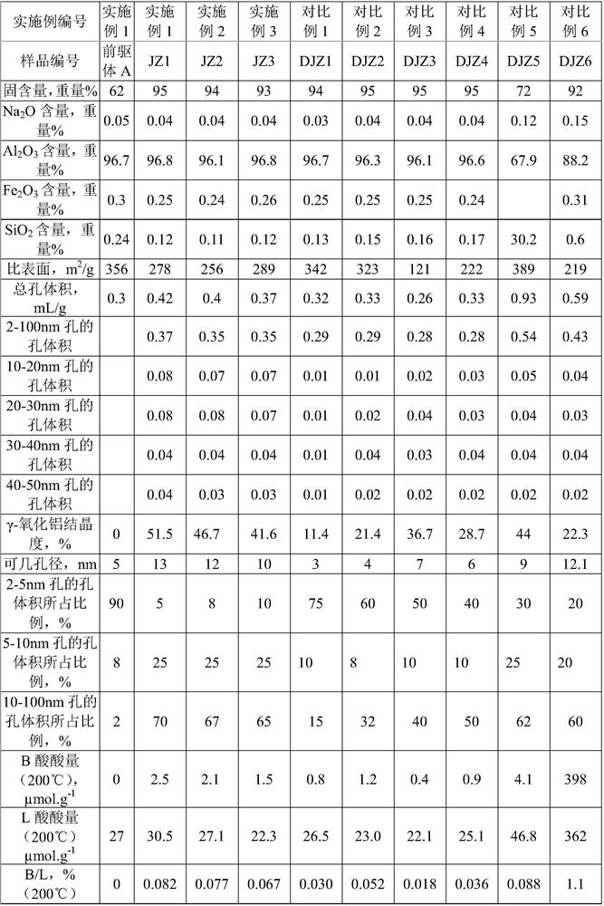 Aluminum oxide as well as preparation method and application thereof