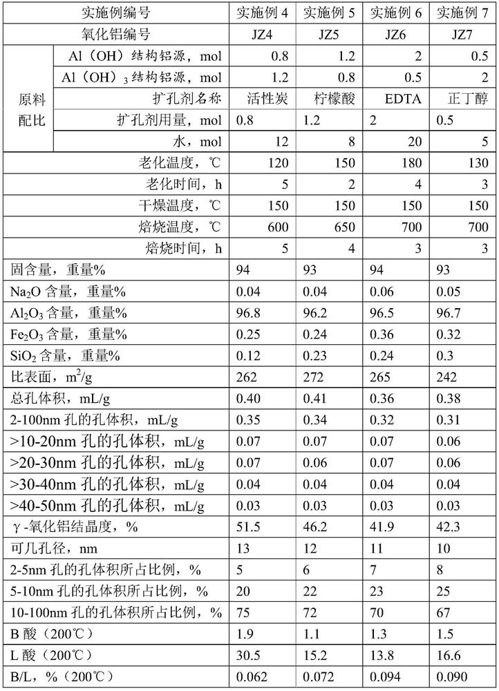 Aluminum oxide as well as preparation method and application thereof