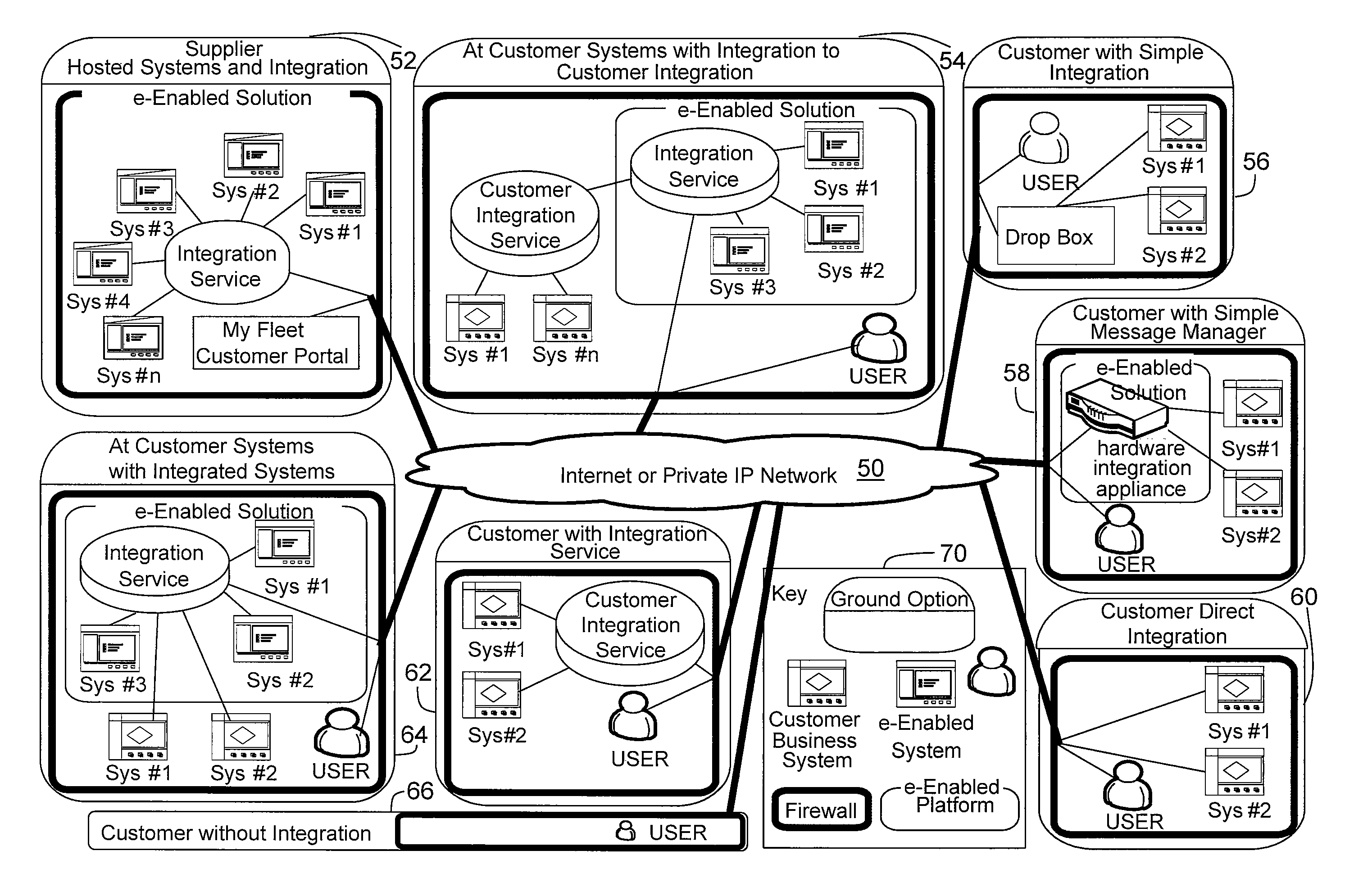 Methods and apparatus providing an E-enabled ground architecture