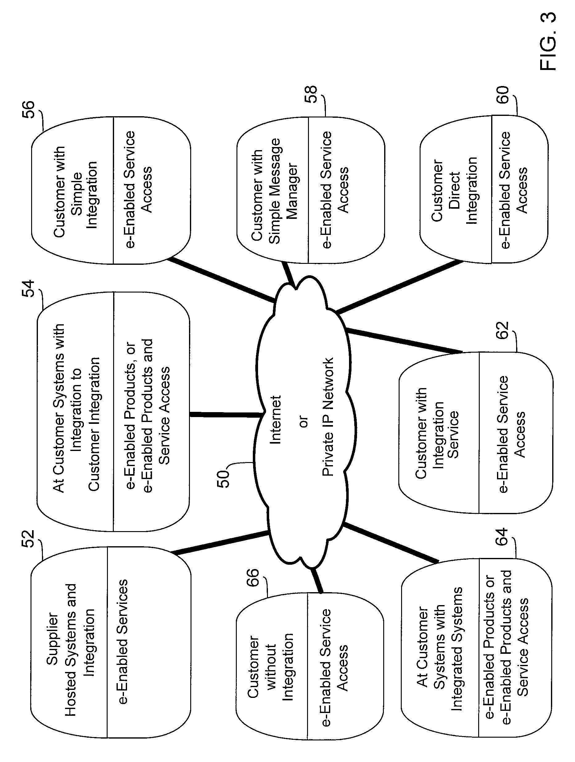 Methods and apparatus providing an E-enabled ground architecture