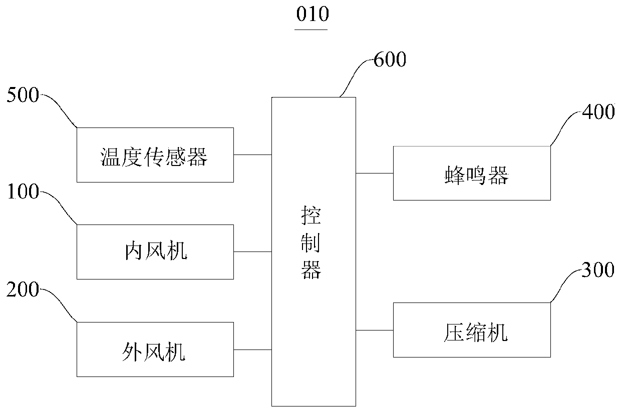 Air conditioner and control method thereof