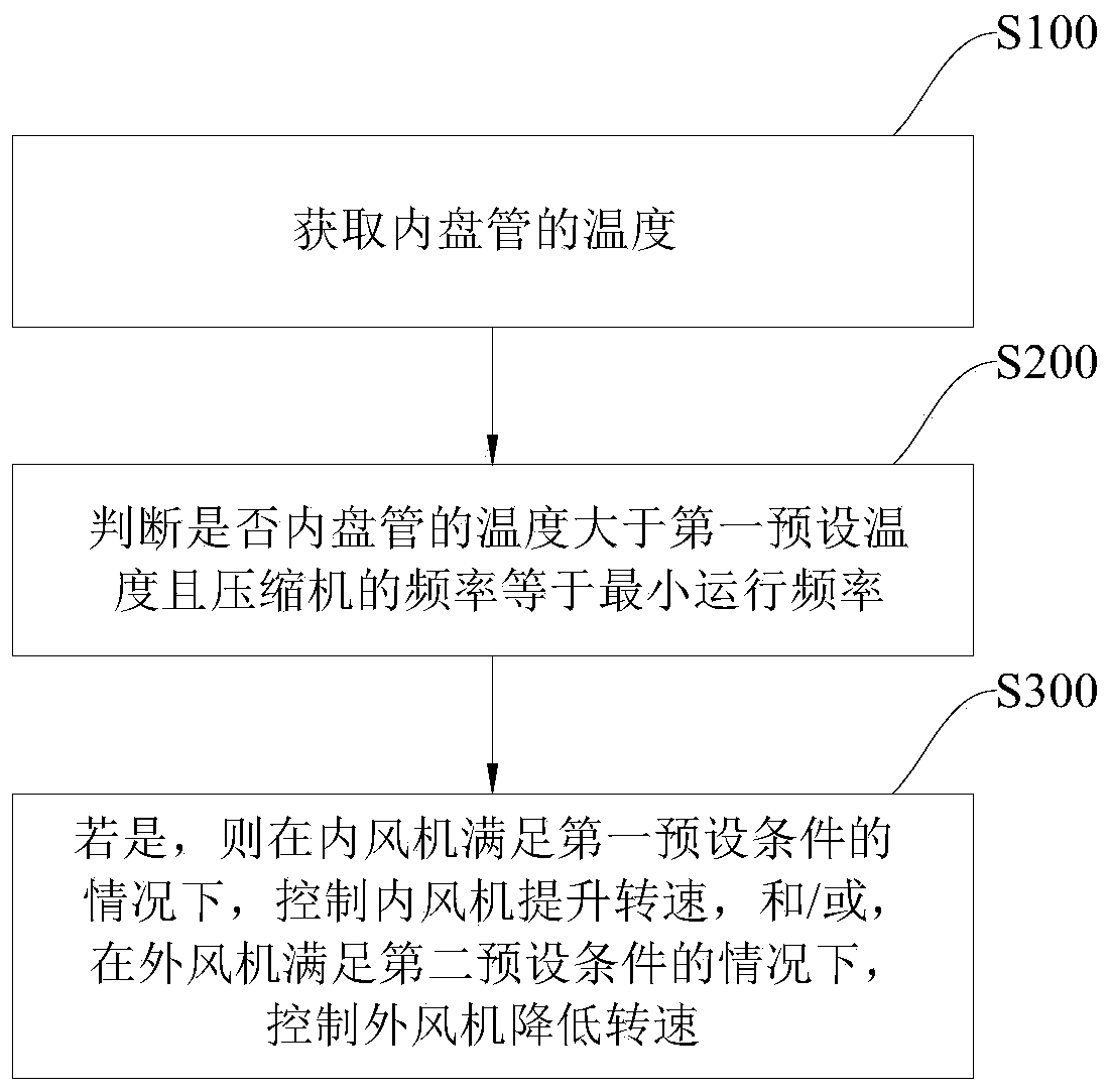 Air conditioner and control method thereof