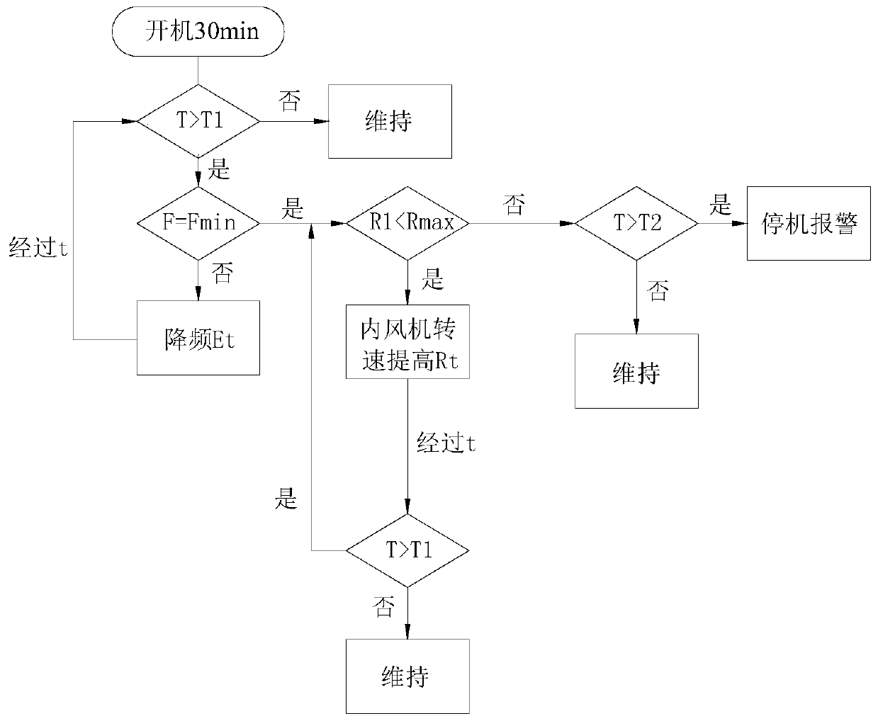 Air conditioner and control method thereof