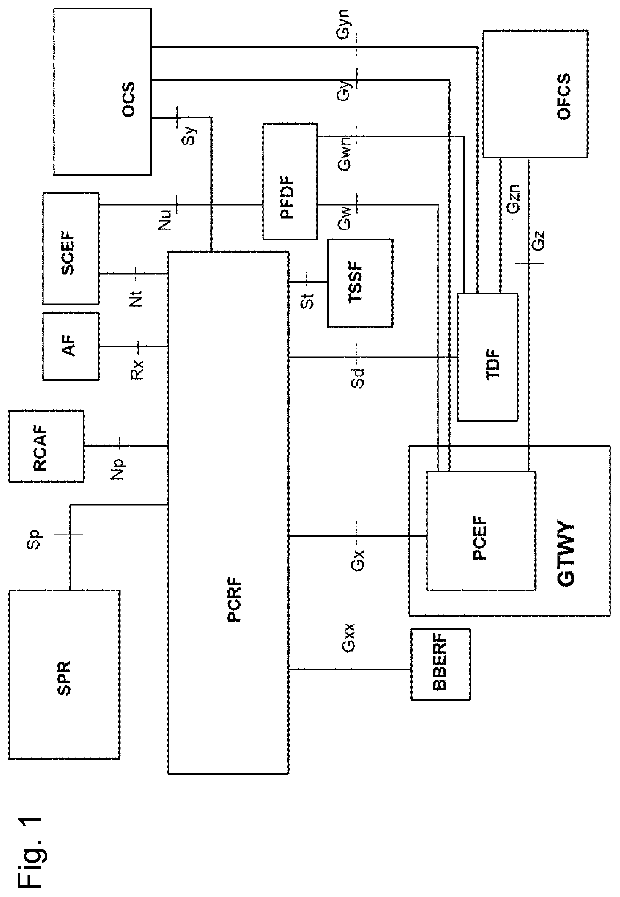 Facilitating real-time transport of data streams