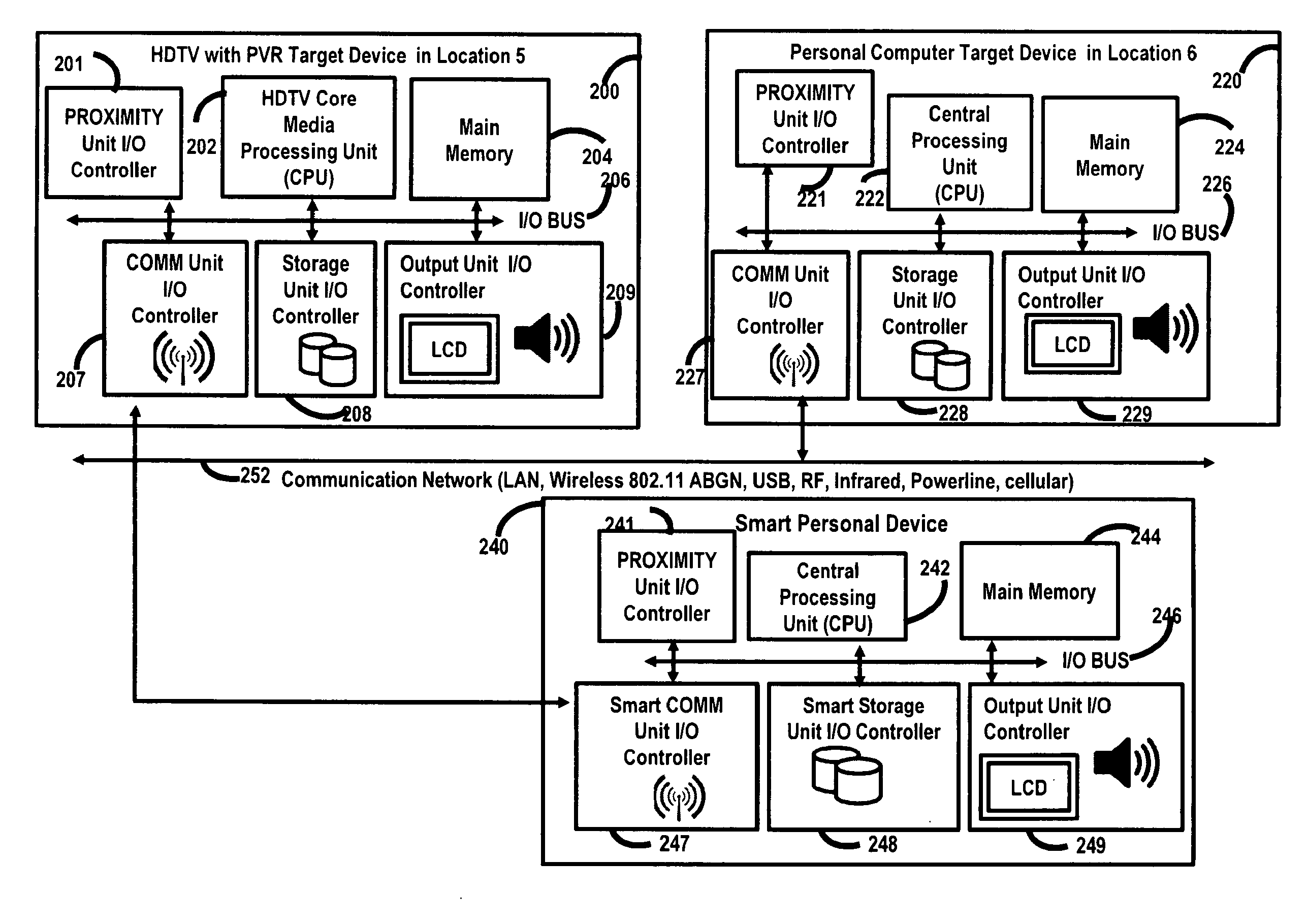 Enhanced content delivery system and method spanning multiple data processing systems