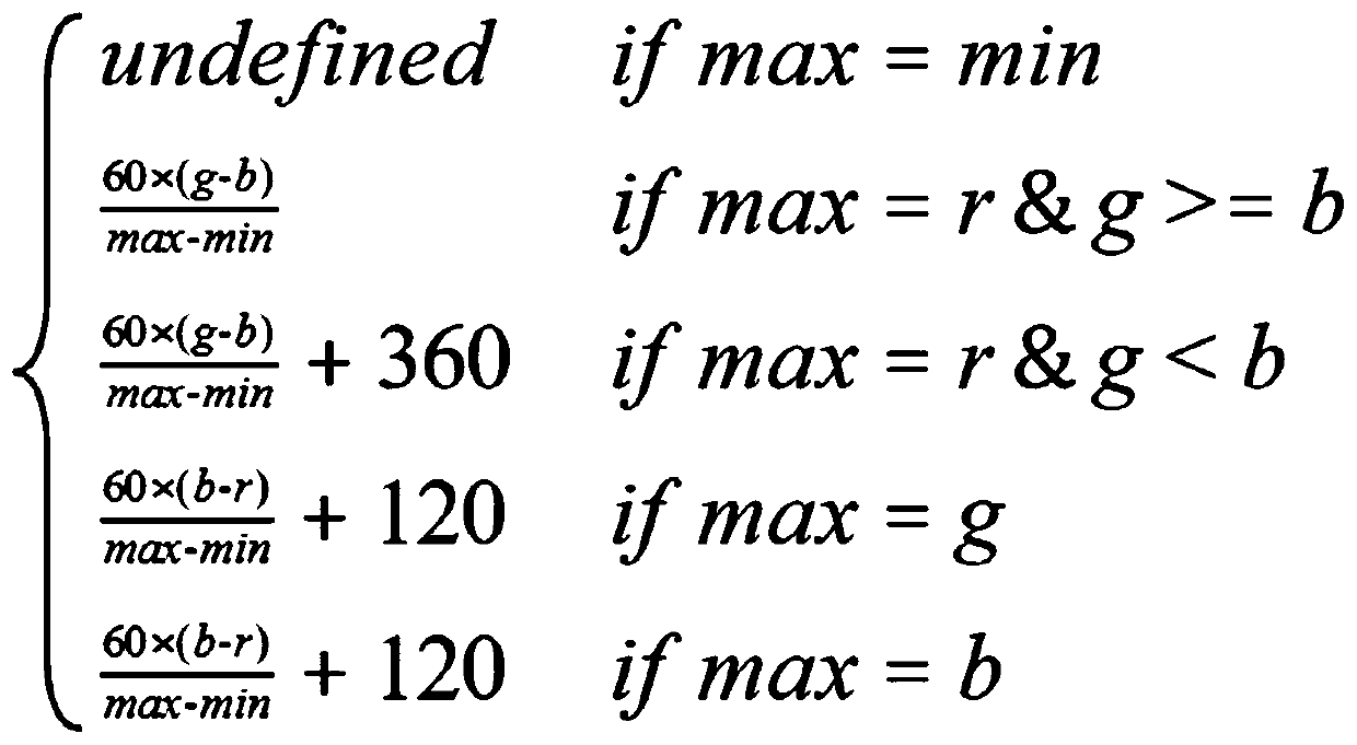 Document image noise reduction method based on foreground masking