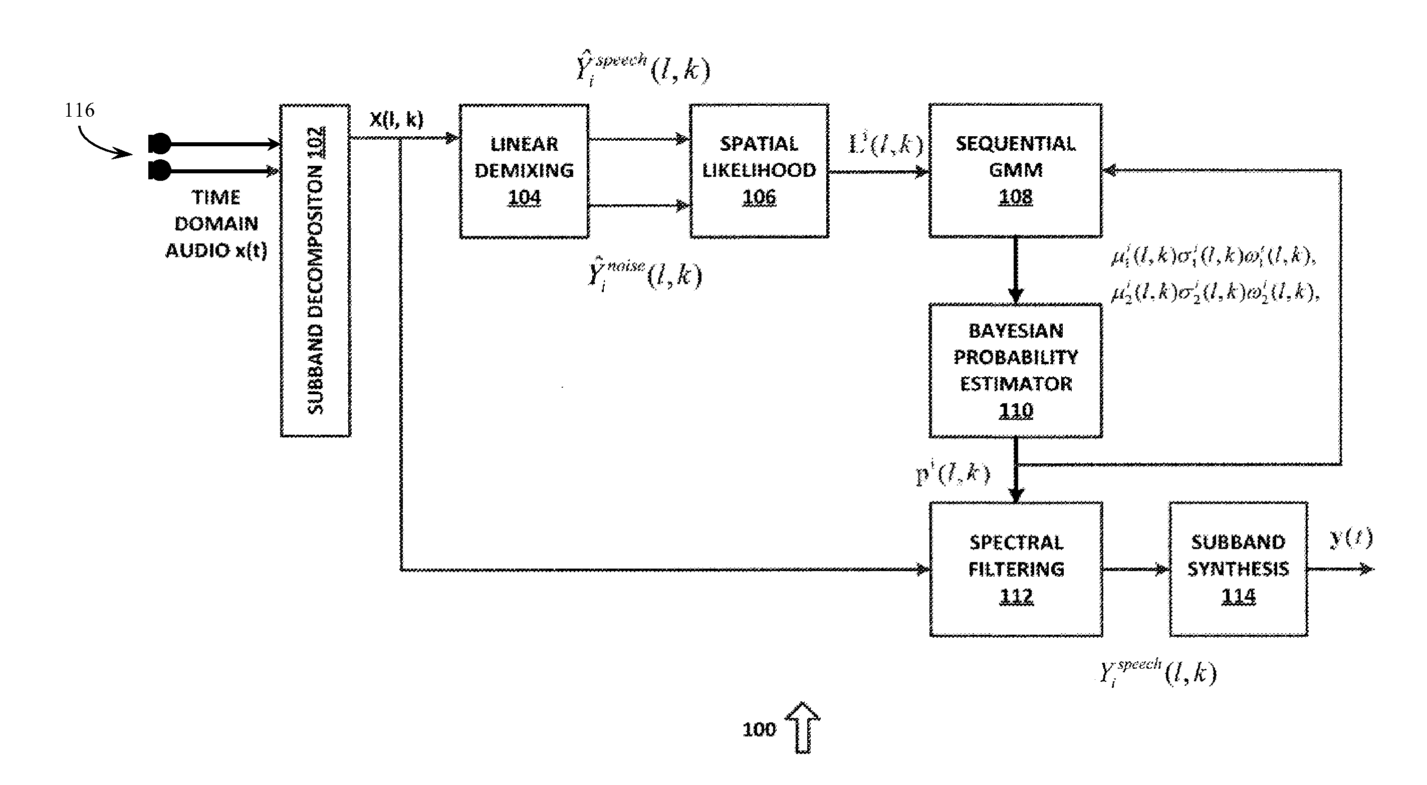 System and method for multichannel on-line unsupervised bayesian spectral filtering of real-world acoustic noise