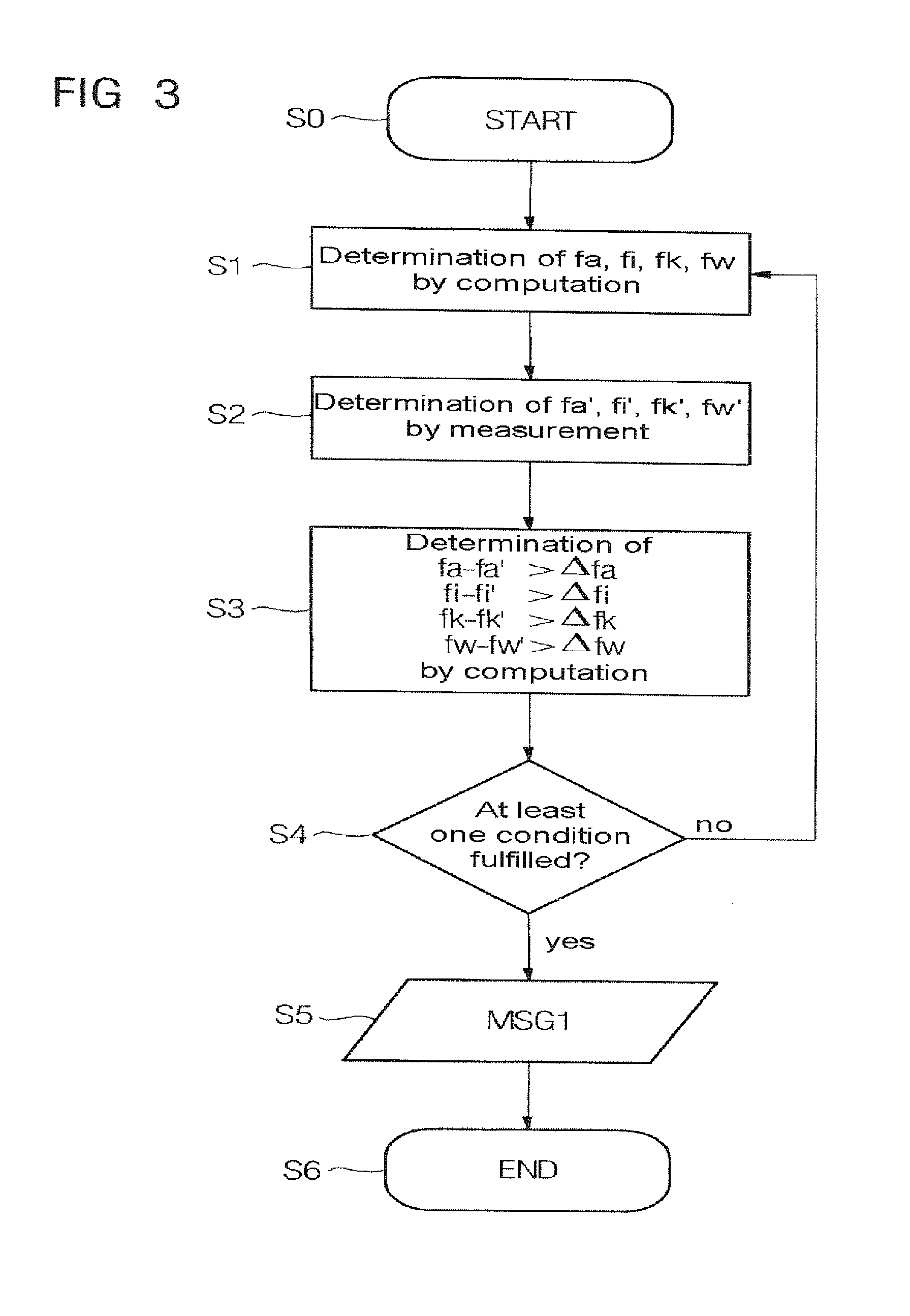 Diagnostic method for a ball bearing, in particular for an angular-contact ball bearing, a corresponding diagnostic system, and use of the diagnostic system